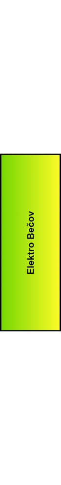 Svorka Elektro Bečov ETB 35/1 žluto-zelená 1P