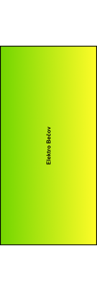 Svorka Elektro Bečov ETB 95/1x2 žluto-zelená 1P