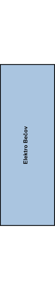 Řadová svorka Elektro Bečov RSA 1P 70 A - světle modrá