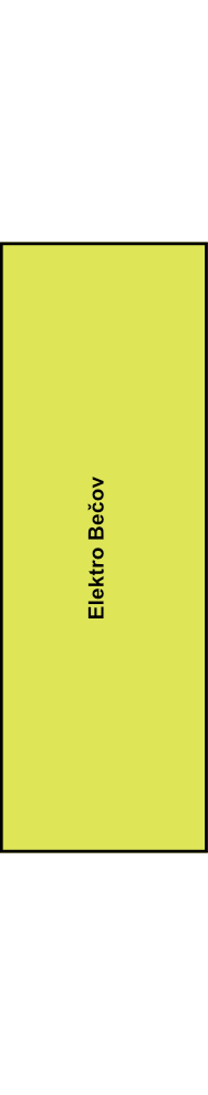 Řadová svorka Elektro Bečov RSA 1P 70 A - žlutá