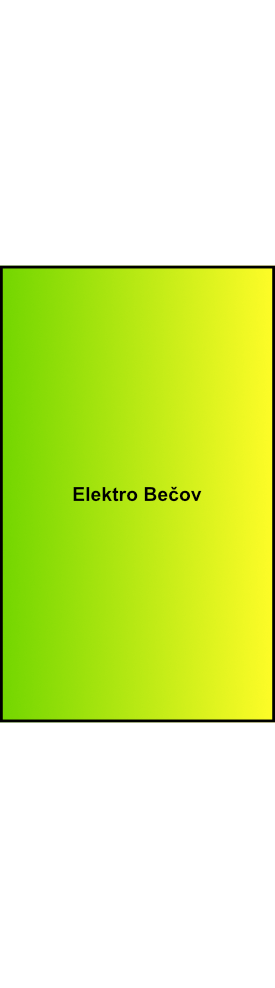 Svorka Elektro Bečov UTB 150 žluto-zelená