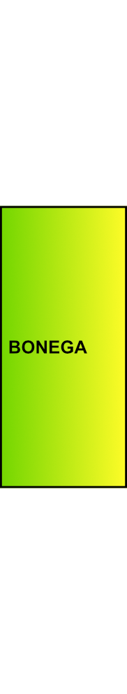 Rozbočovací můstek BONEGA 04-NM7Z (zelený) 7 svorek, 63A