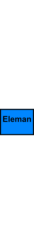Připojovací a napájecí svorka Eleman AS 2x25 SNK-BL