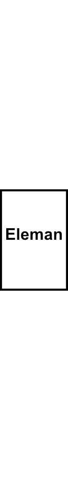 Připojovací a napájecí svorka Eleman AS 35 M/N