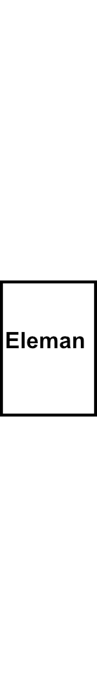 Univerzální připojovací svorka Eleman AS 50 UNI