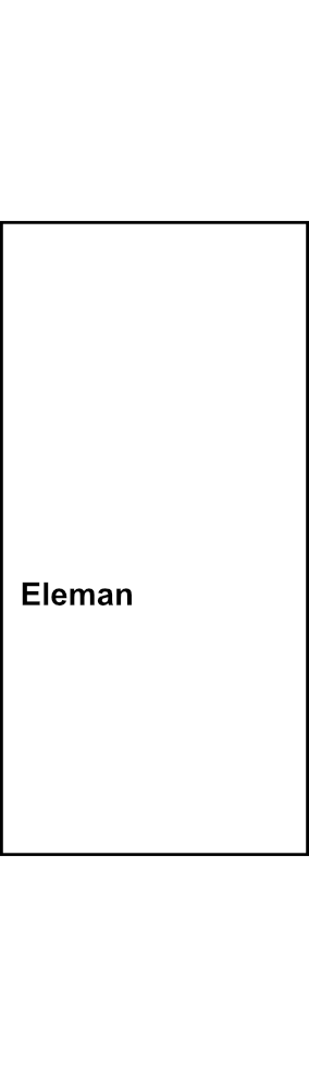 Blok pro rozdělení fází Eleman PVB 250-3