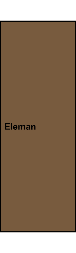 1-pólová univerzální svorka Eleman RKA 185 L B