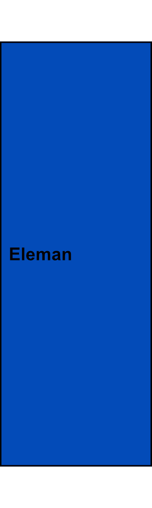 1-pólová univerzální svorka Eleman RKA 185 N