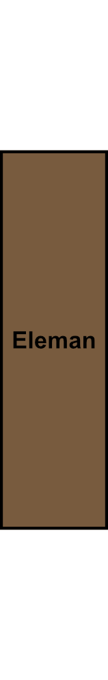 1-pólová univerzální svorka Eleman RKA 50 L B