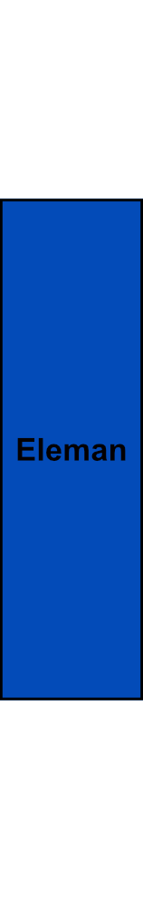 1-pólová univerzální svorka Eleman RKA 50 N