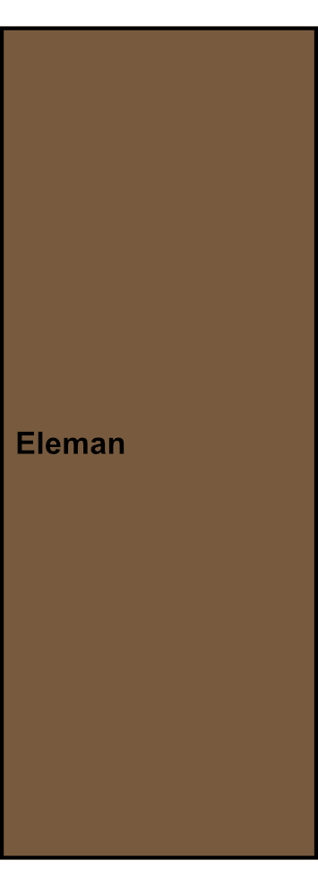 1-pólová univerzální svorka Eleman RKA 300 L B