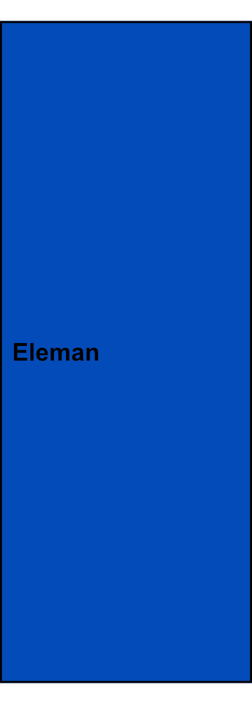 1-pólová univerzální svorka Eleman RKA 300 N