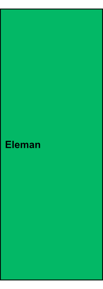1-pólová univerzální svorka Eleman RKA 300 PE