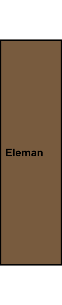 1-pólová univerzální svorka Eleman RKA 95 L B