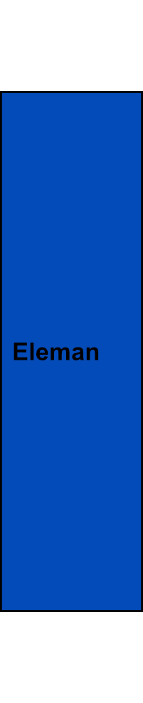 1-pólová univerzální svorka Eleman RKA 95 N