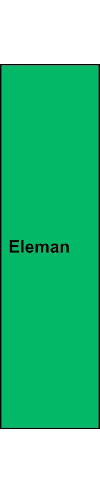 1-pólová univerzální svorka Eleman RKA 95 PE