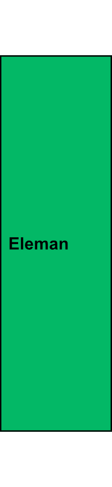 1-pólová univerzální svorka Eleman UK 150/1 PE
