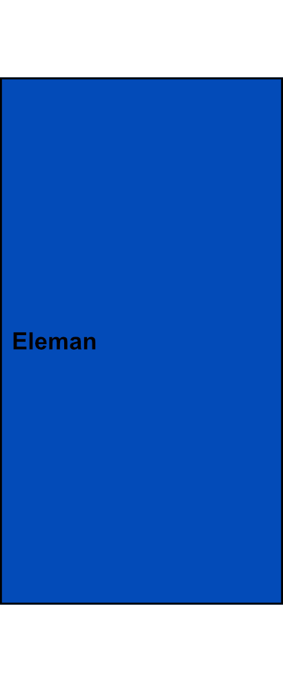1-pólová univerzální svorka Eleman UK 150/2 N