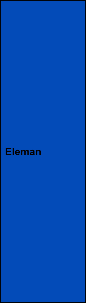 1-pólová univerzální svorka Eleman UK 240/1 N