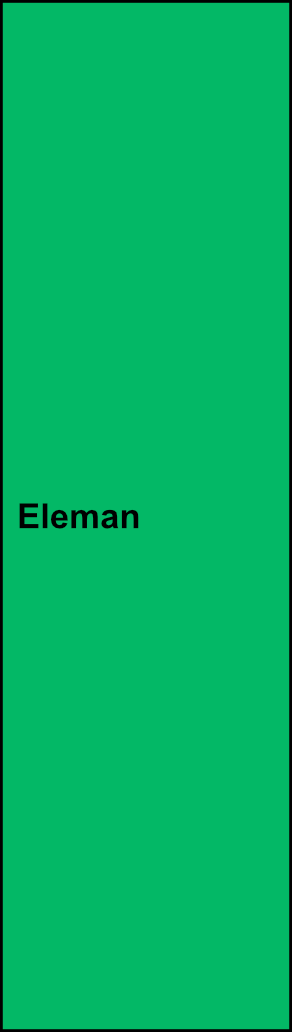 1-pólová univerzální svorka Eleman UK 240/1 PE