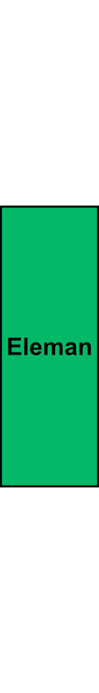 1-pólová univerzální svorka Eleman UK 50/1 PE