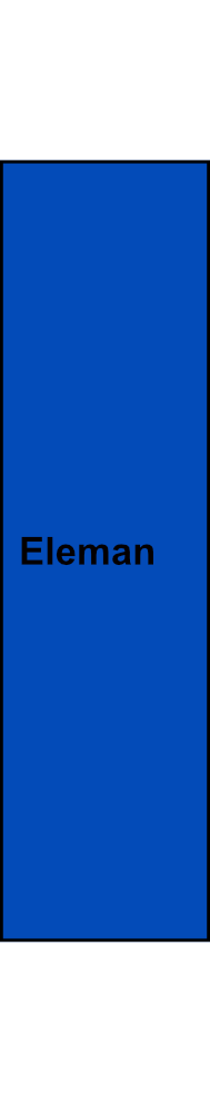 1-pólová univerzální svorka Eleman UK 95/1 N