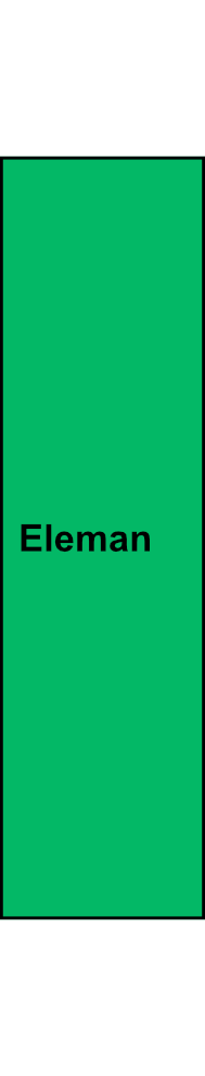 1-pólová univerzální svorka Eleman UK 95/1 PE