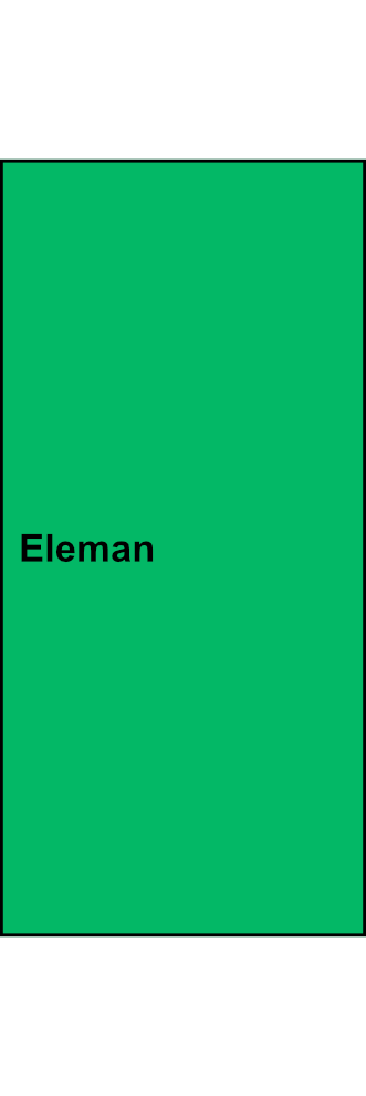 1-pólová univerzální svorka Eleman UK 95/2 PE