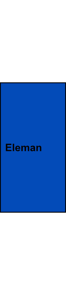 Blok pro rozdělení fází Eleman UVB 100 N
