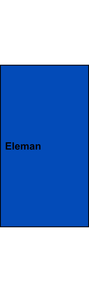 Blok pro rozdělení fází Eleman UVB 200 N