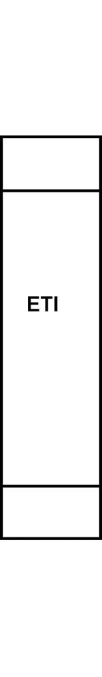Přepěťová ochrana datových sítí ETI ETITEC LAN, Typ D (třída III) 48V DC