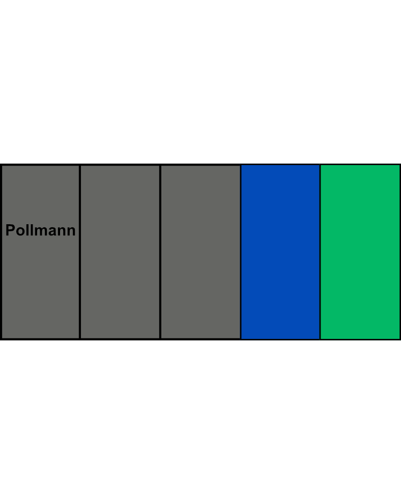 5-pólová rozbočovací svorkovnice Pollmann HLAK 25-5/10/25 S 3xšedá/modrá/zelená