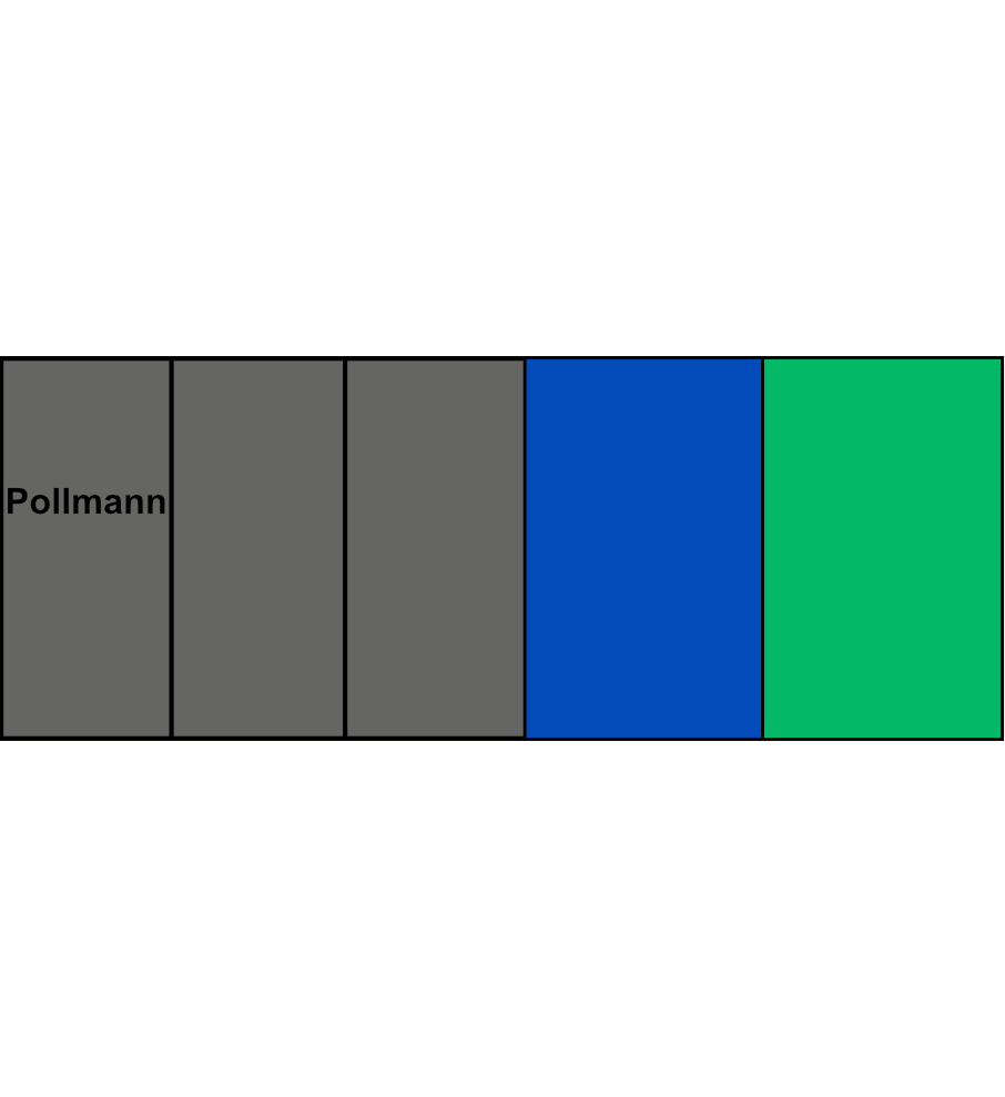 5-pólová rozbočovací svorkovnice Pollmann HLAK 25-5/14 S 3xšedá/modrá/zelená