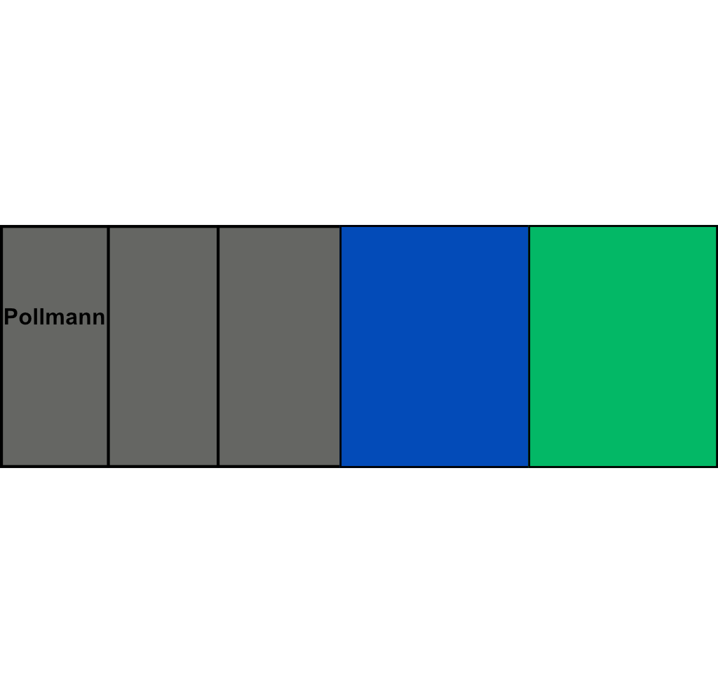 5-pólová rozbočovací svorkovnice Pollmann HLAK 25-5/18 S 3xšedá/modrá/zelená