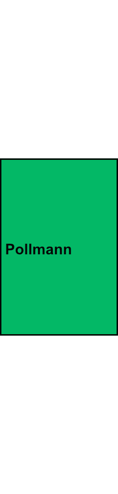 1-pólová rozbočovací svorkovnice Pollmann HLAK 25-1/4 M2 zelená