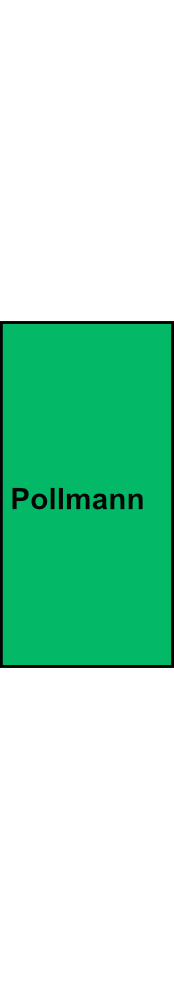 1-pólová rozbočovací svorkovnice Pollmann HLAK 25-1/2 M2 zelená