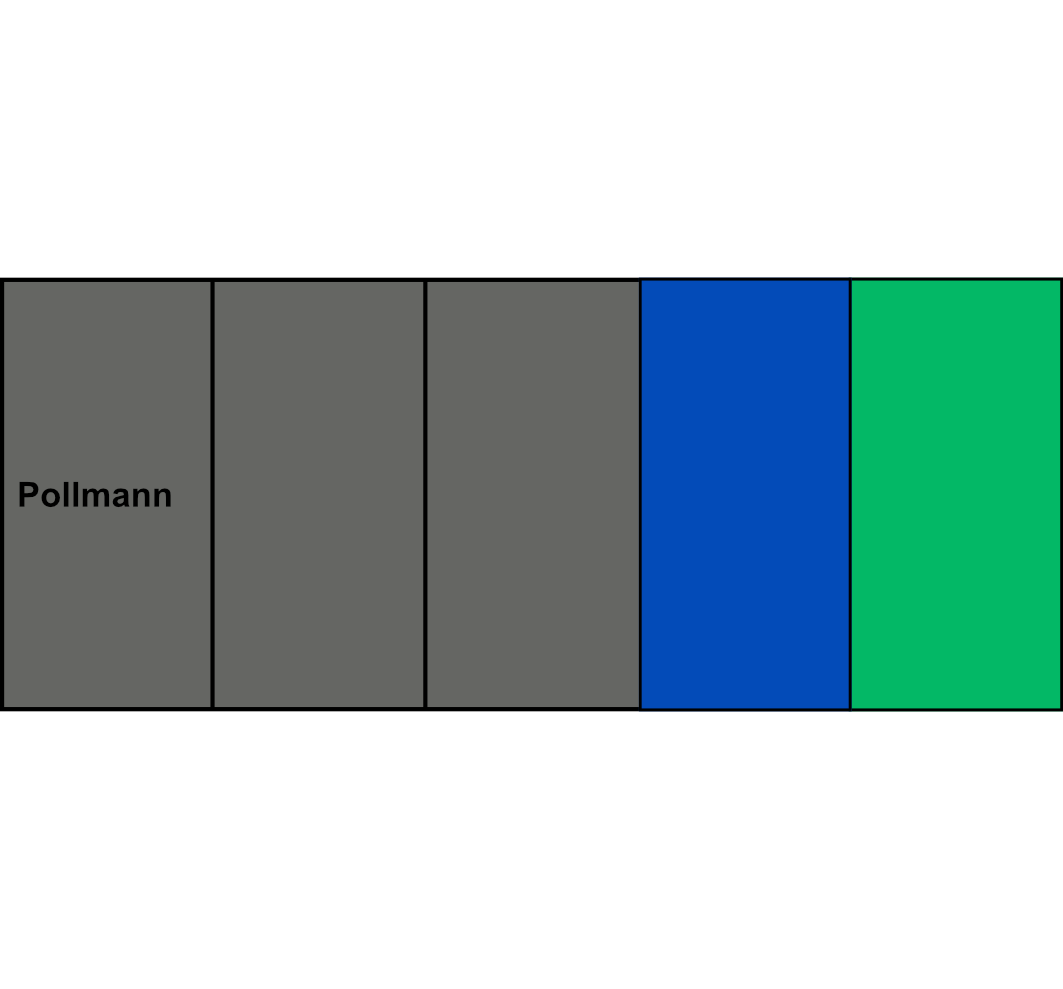 5-pólová rozbočovací svorkovnice Pollmann HLAK 35-5/10 S 3xšedá/modrá/zelená