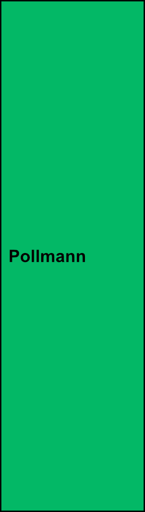 1-pólová univerzální svorka Pollmann UK 240/1 PE žlutozelená
