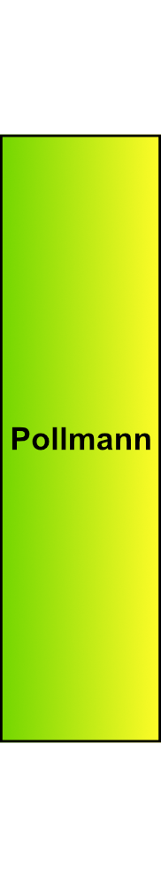 Můstek (svorkovnice 12x 16 mm2) Pollmann PE 12, zelenožlutý