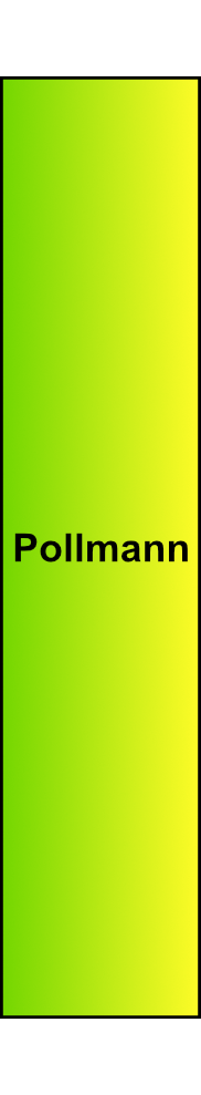 Můstek (svorkovnice 15x 16 mm2) Pollmann PE 15, zelenožlutý