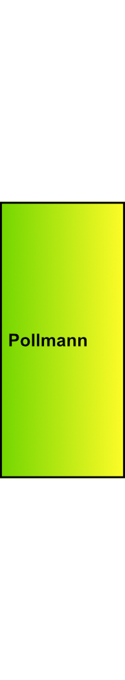 Můstek (svorkovnice 7x 16 mm2) Pollmann PE 7, zelenožlutý